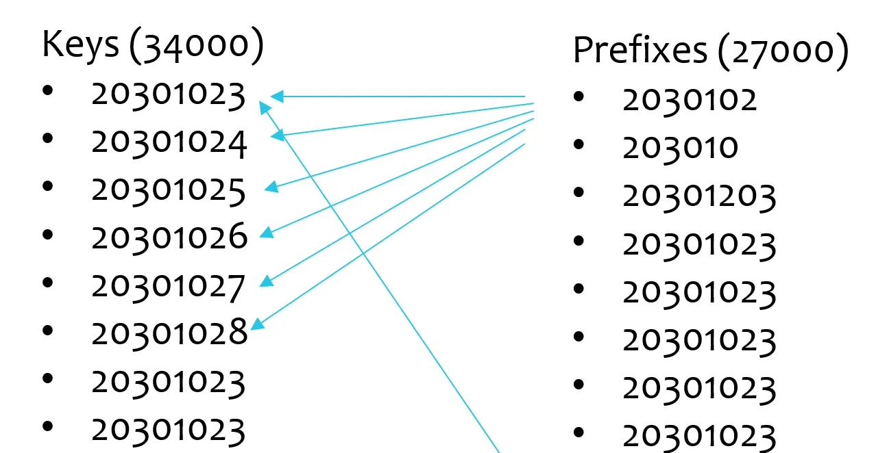 redis7