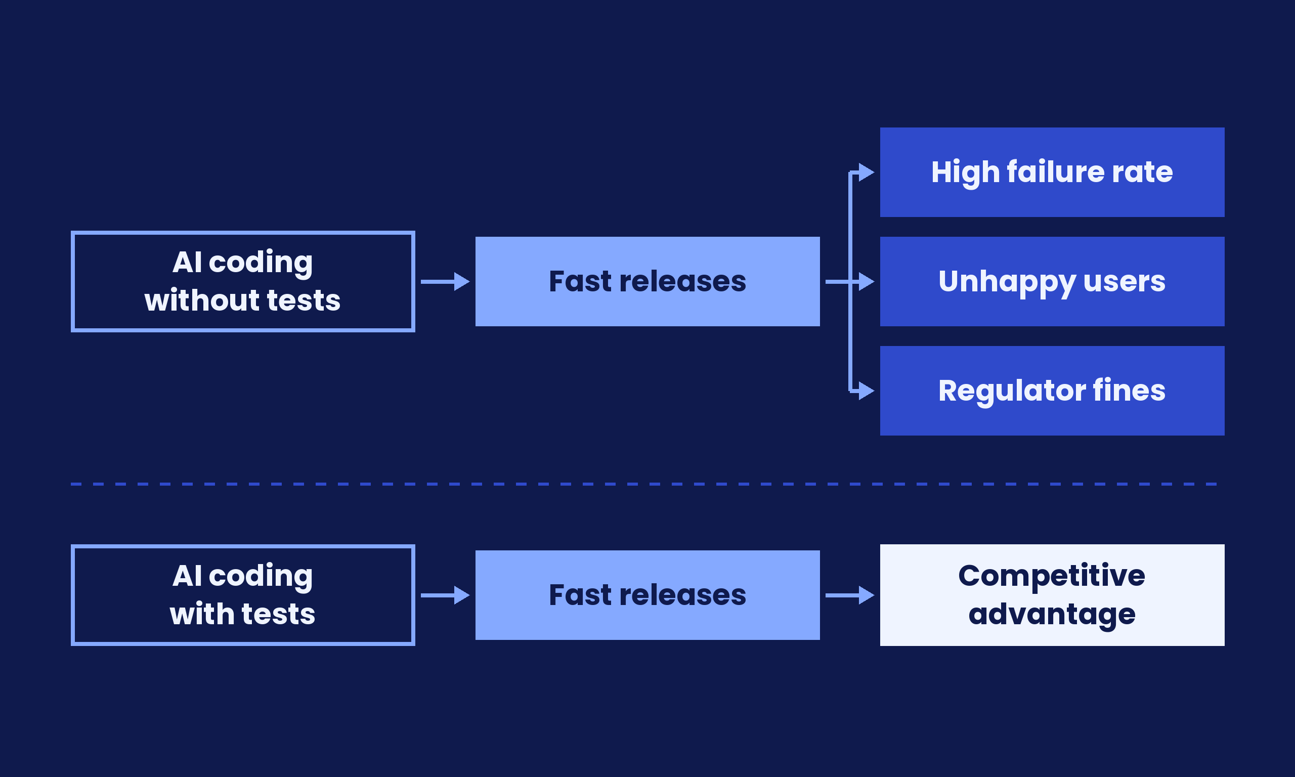 Approval tests as a safety net for AI-written code