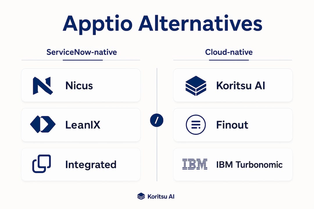 Infographic comparing Apptio alternatives categories