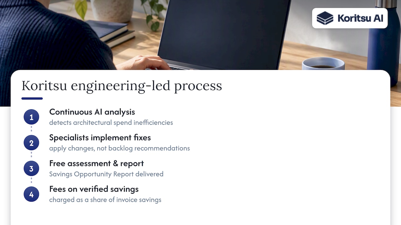 Koritsu perspective: practical examples from engineering-led optimisation, overview diagram