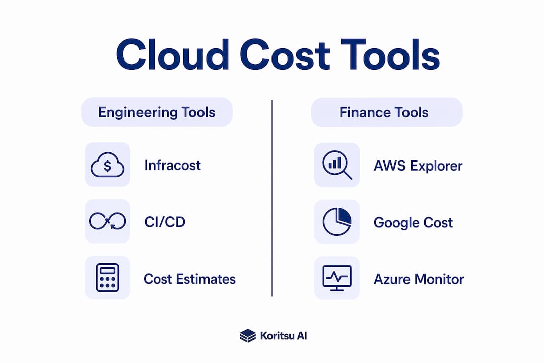 Infographic comparing cloud cost culture tools and metrics