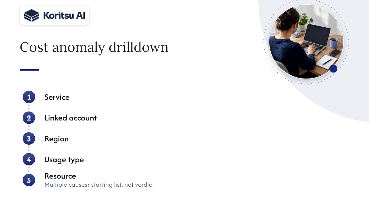 Cloud anomaly drilldown from service to resource