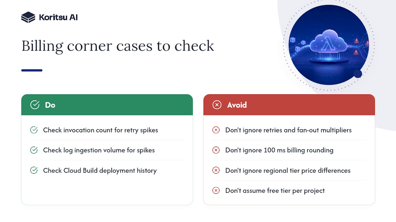 Billing corner cases that show up on invoices — overview diagram