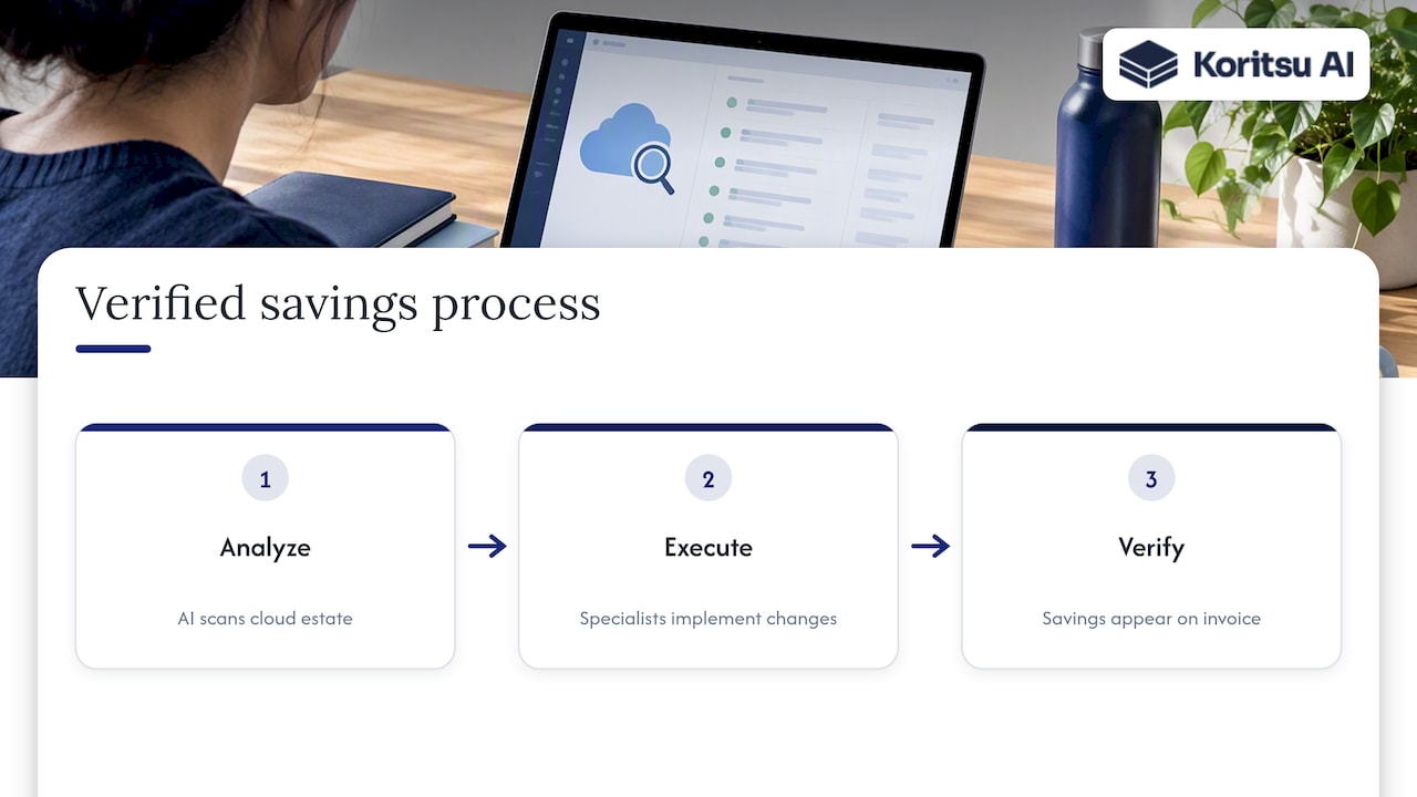 Our practitioner view on delivering verified savings, overview diagram