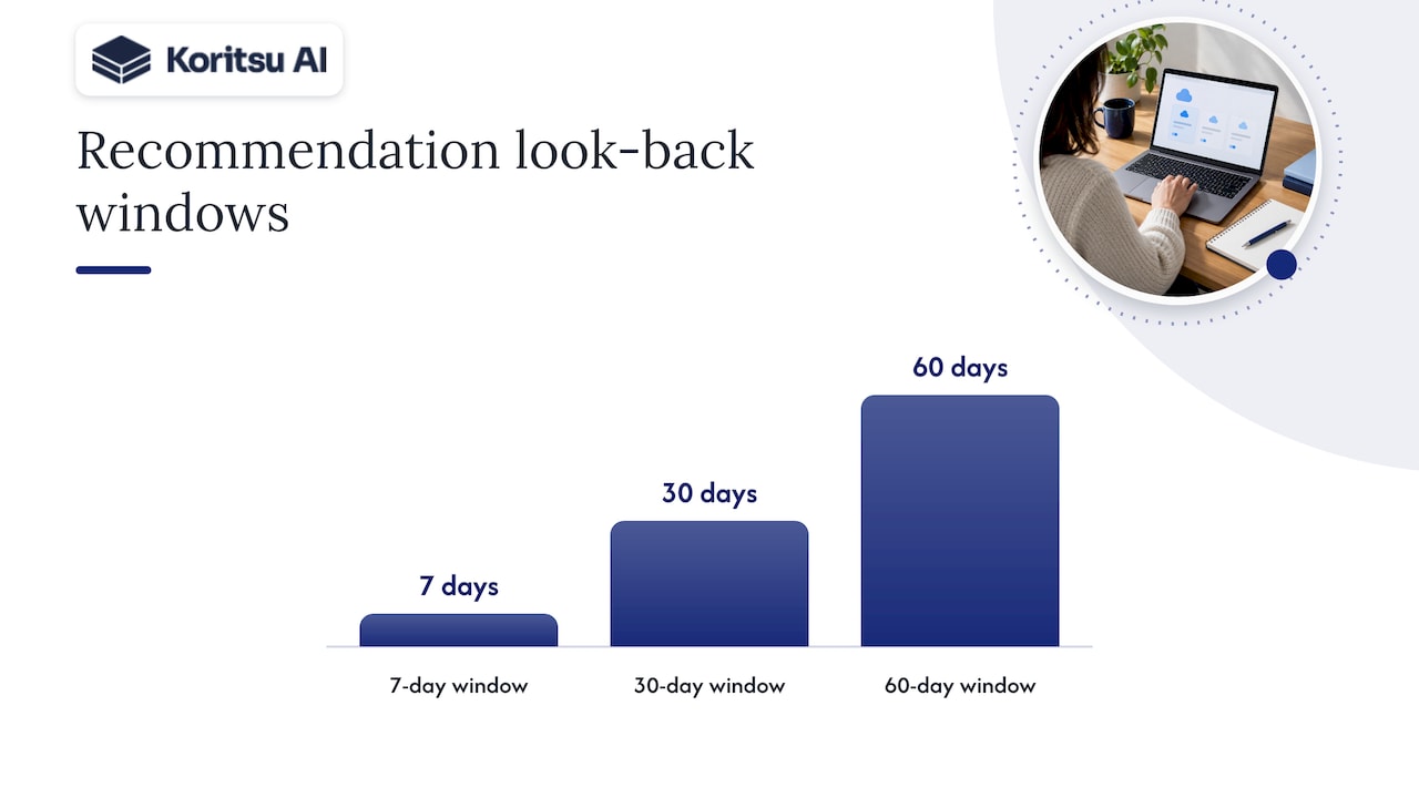 Rate optimisation: using reservation and savings recommendations responsibly, overview diagram