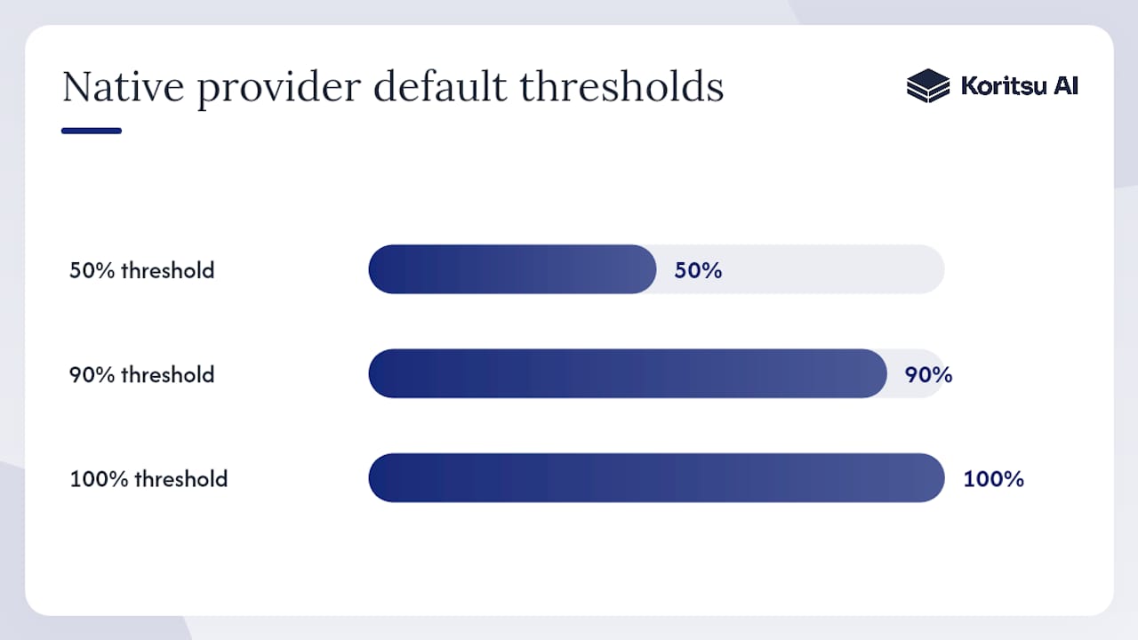 When are native cloud tools enough, and when do you need more? — overview diagram