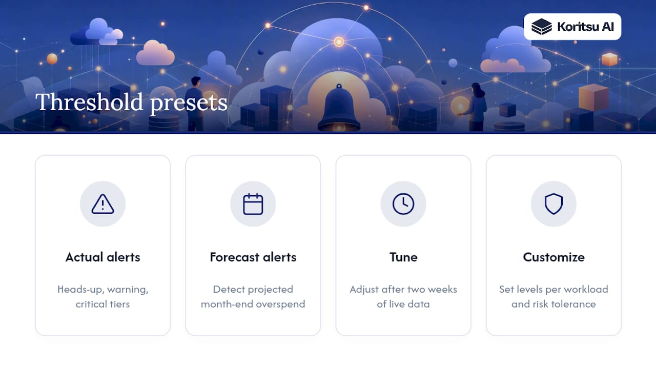 Diagram of cloud spend alert tiers and forecast levels