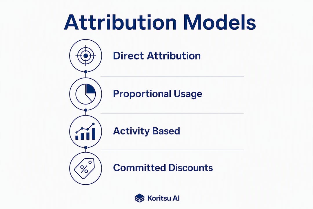 Infographic illustrating main cloud cost attribution models