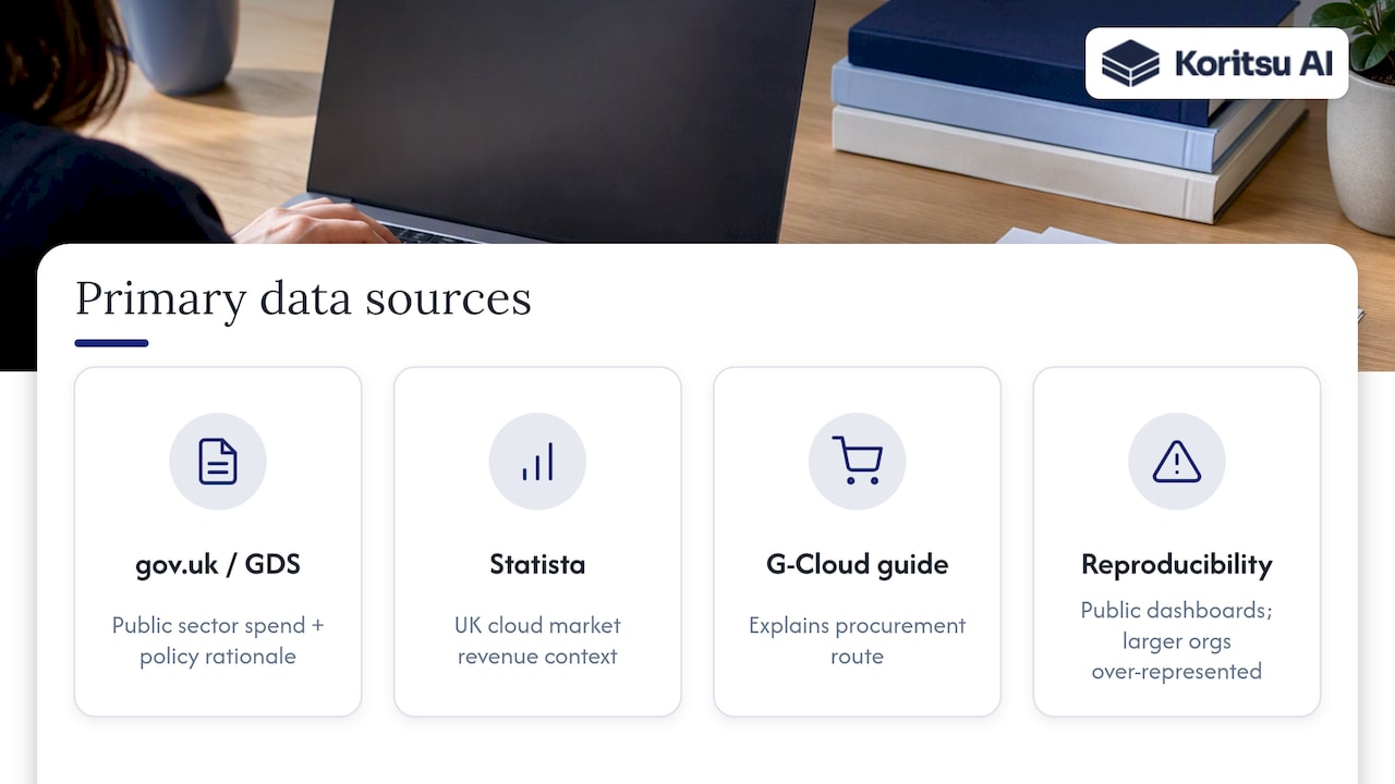 6. Methodology and primary data sources — overview diagram