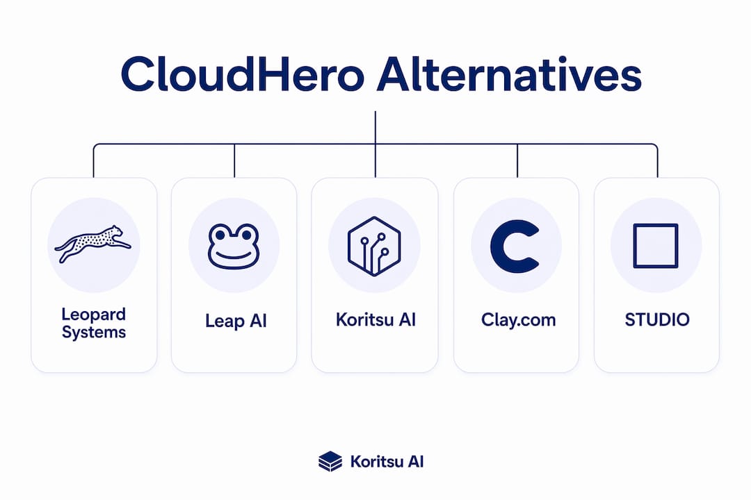 Infographic showing hierarchy of top CloudHero alternatives for UK enterprises
