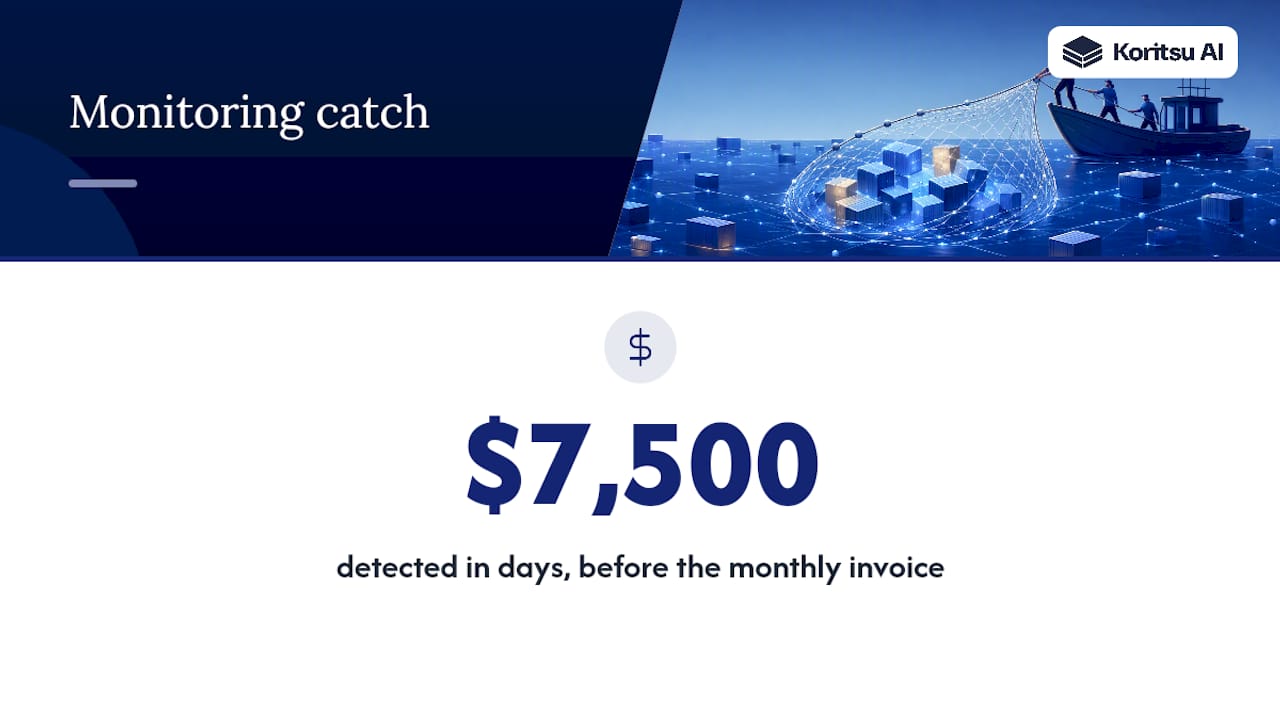 When continuous monitoring catches what a monthly review misses — overview diagram
