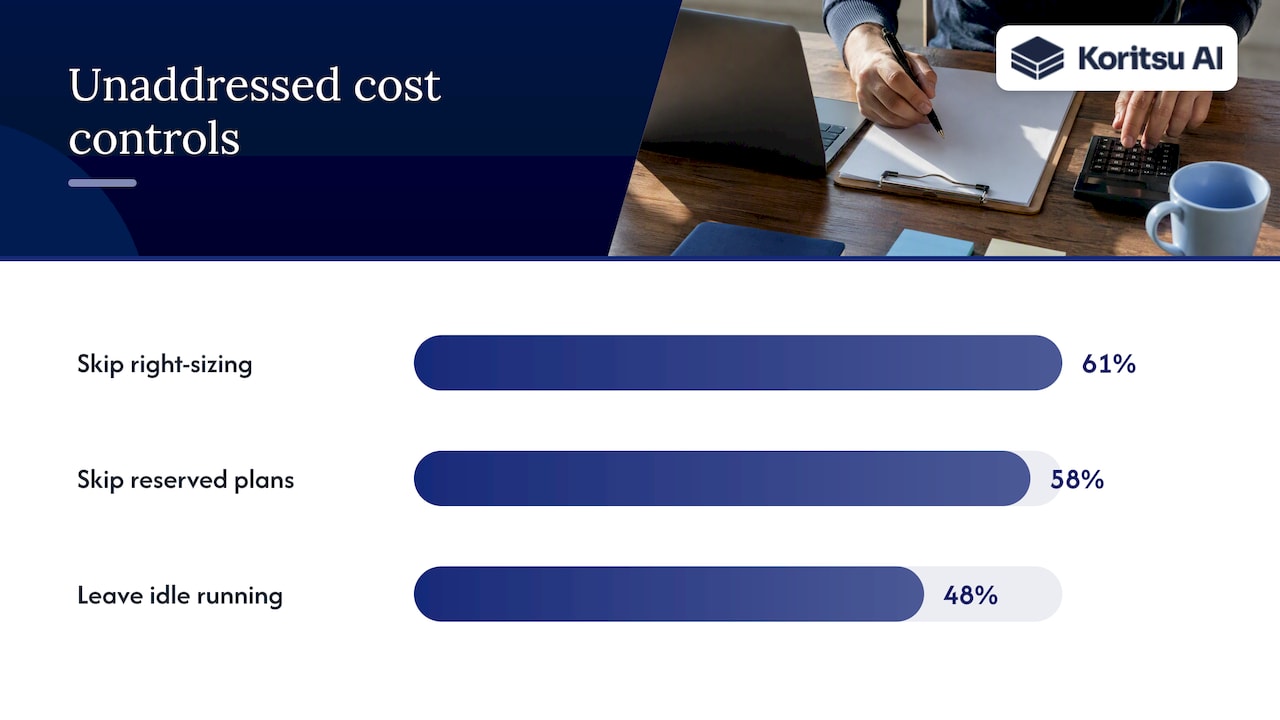 Developer survey shares for three cloud cost practices