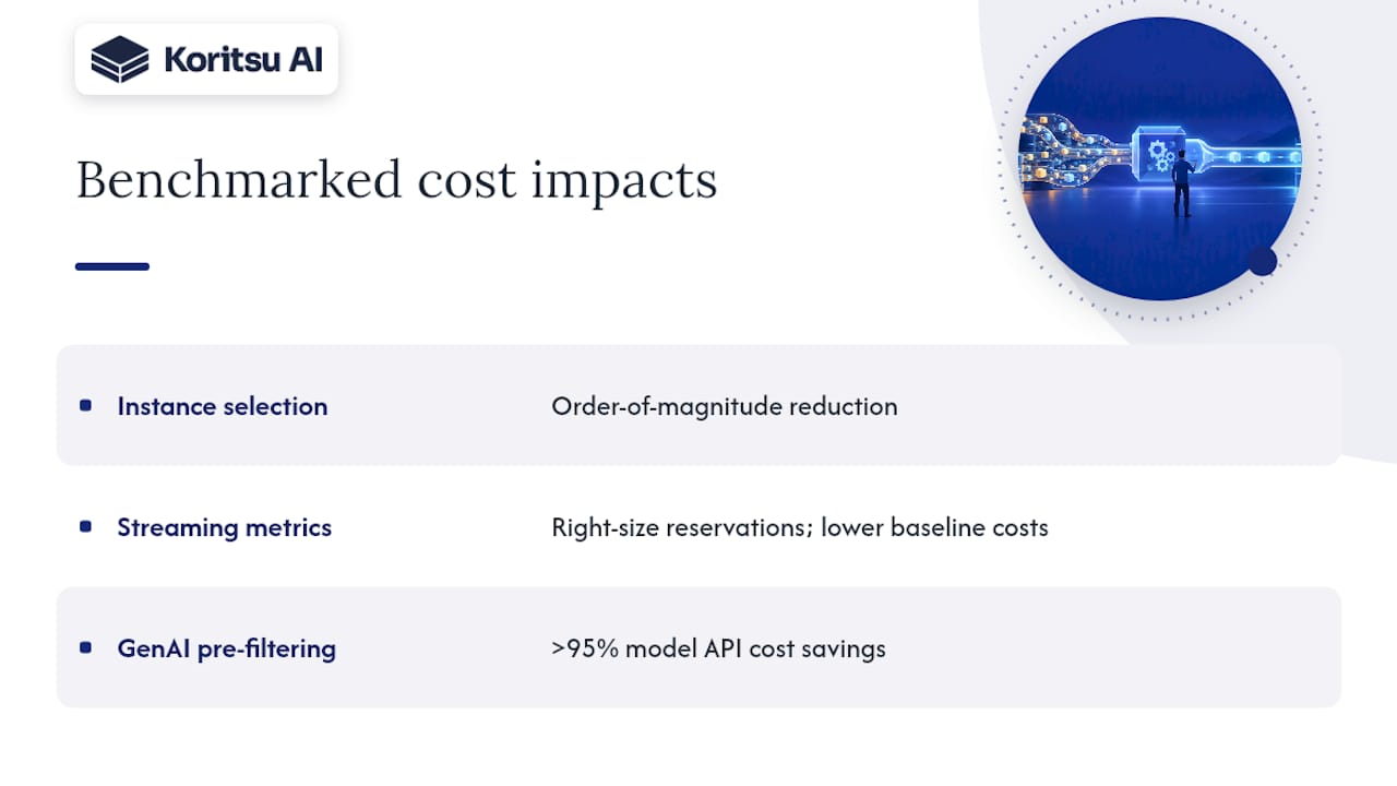 Case studies or benchmarks illustrating typical cost savings — overview diagram