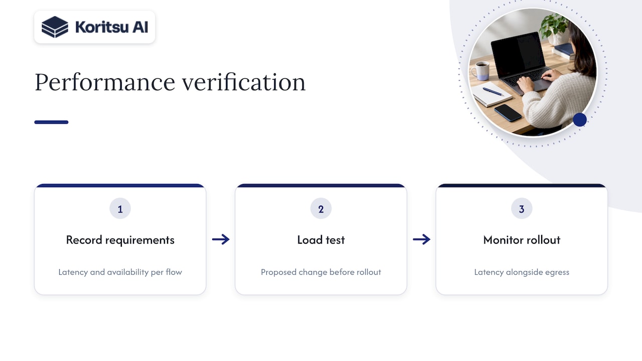 Three steps for checking transfer changes
