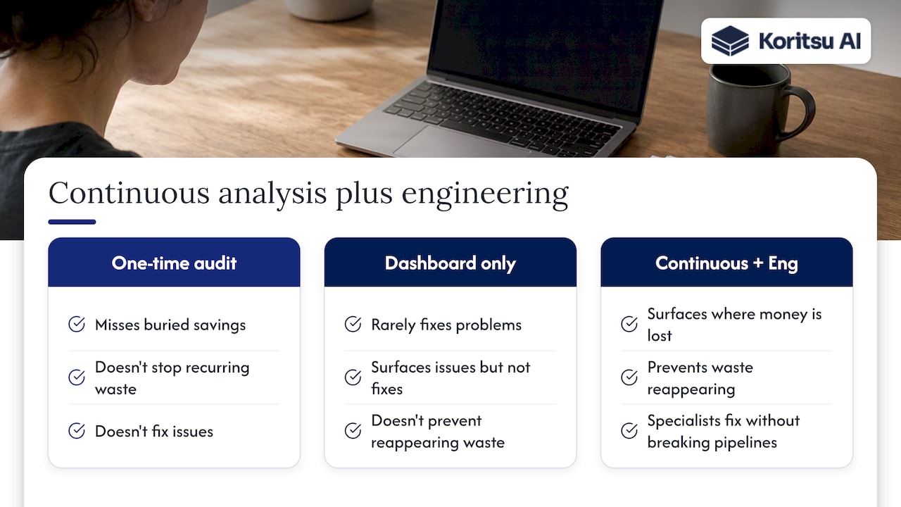 Why continuous analysis plus hands-on engineering finds the hidden savings — overview diagram