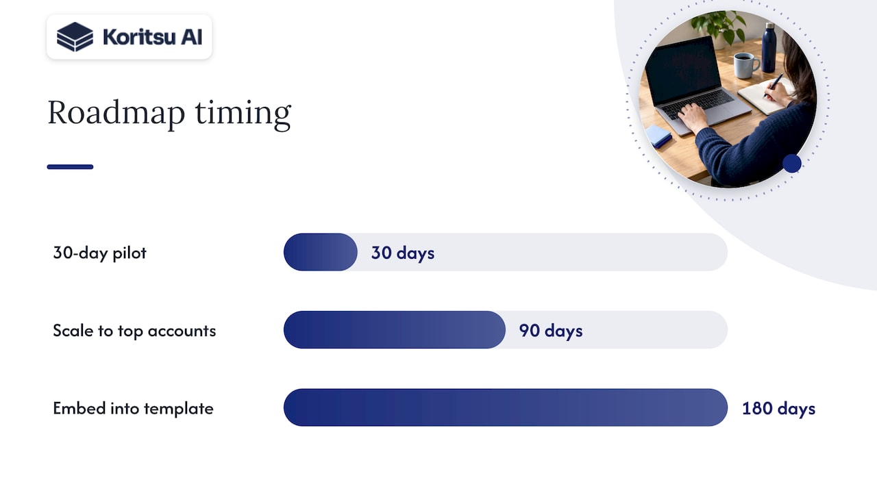 Prioritisation and roadmap: choose the right first project to unlock savings fast — overview diagram