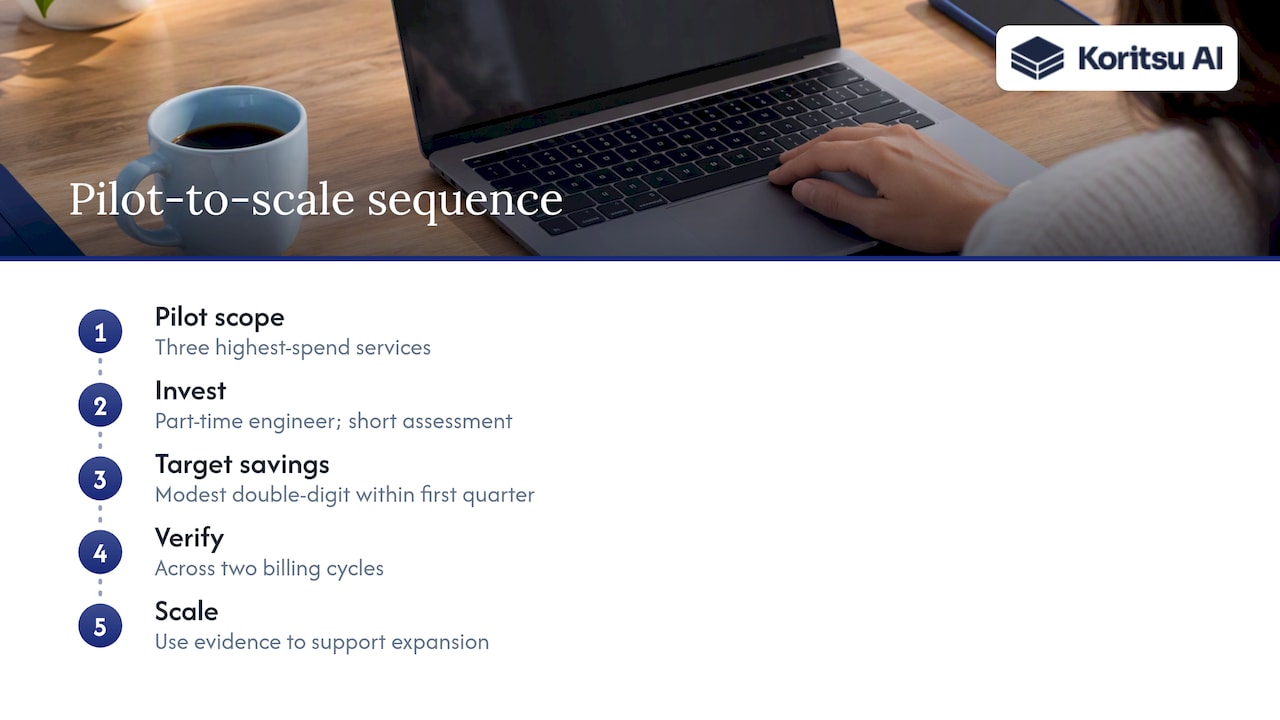 Pilot steps from scope to verified savings