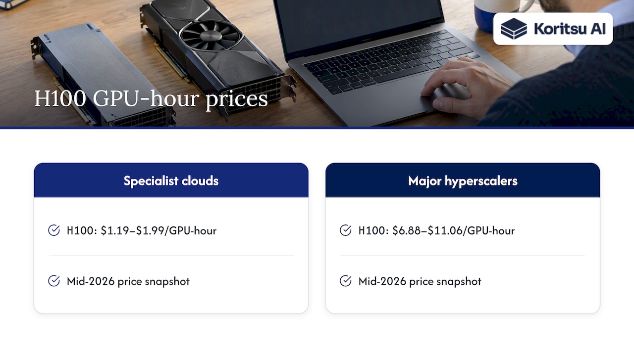 H100 GPU hourly price ranges compared