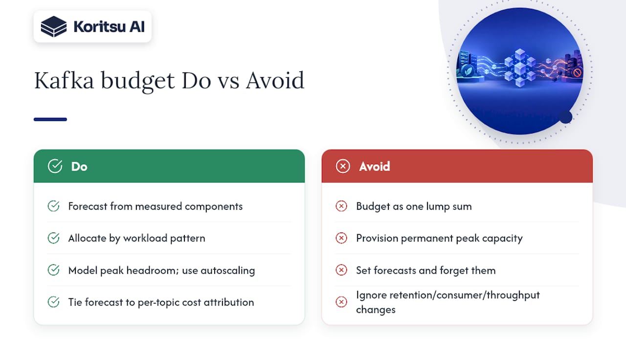 Budget allocation and forecasting for Kafka infrastructure costs — overview diagram