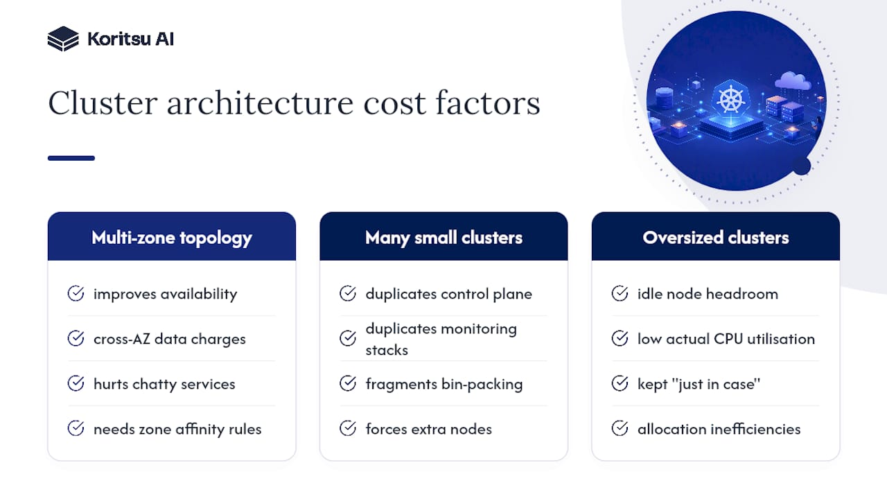 Diagram of cluster architecture cost factors