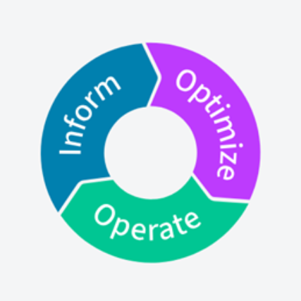 FinOps Phases - Inform, Optimize, Operate