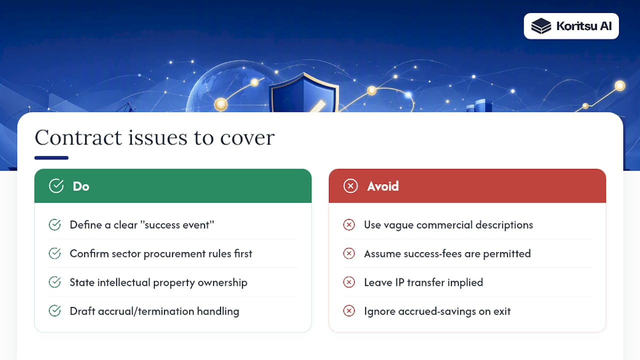 What legal and regulatory issues should the contract cover, overview diagram