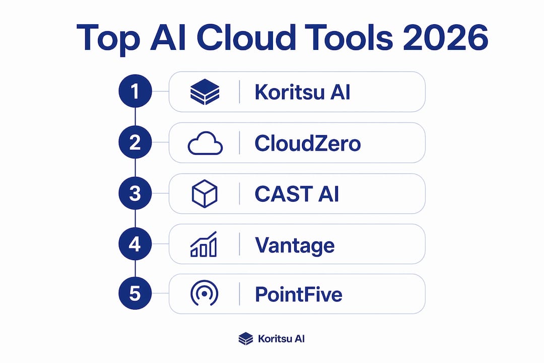 Infographic ranking top AI cloud optimisation tools