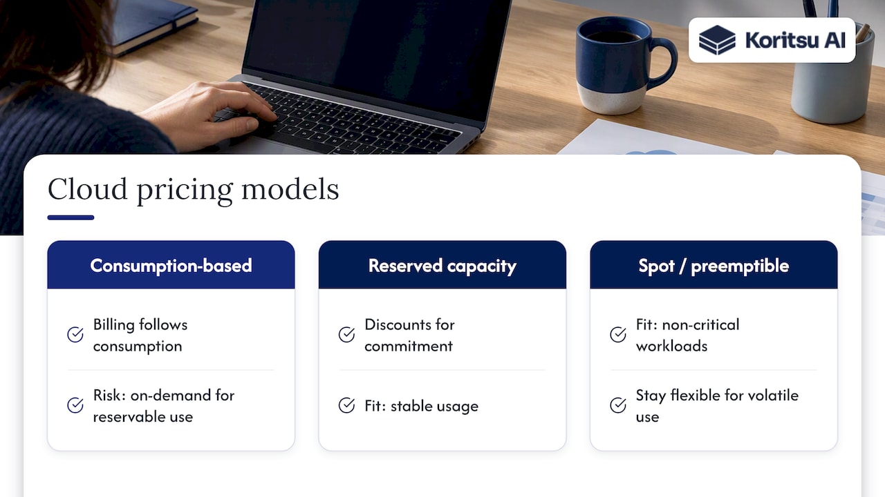 Cloud pricing models matched to workload patterns