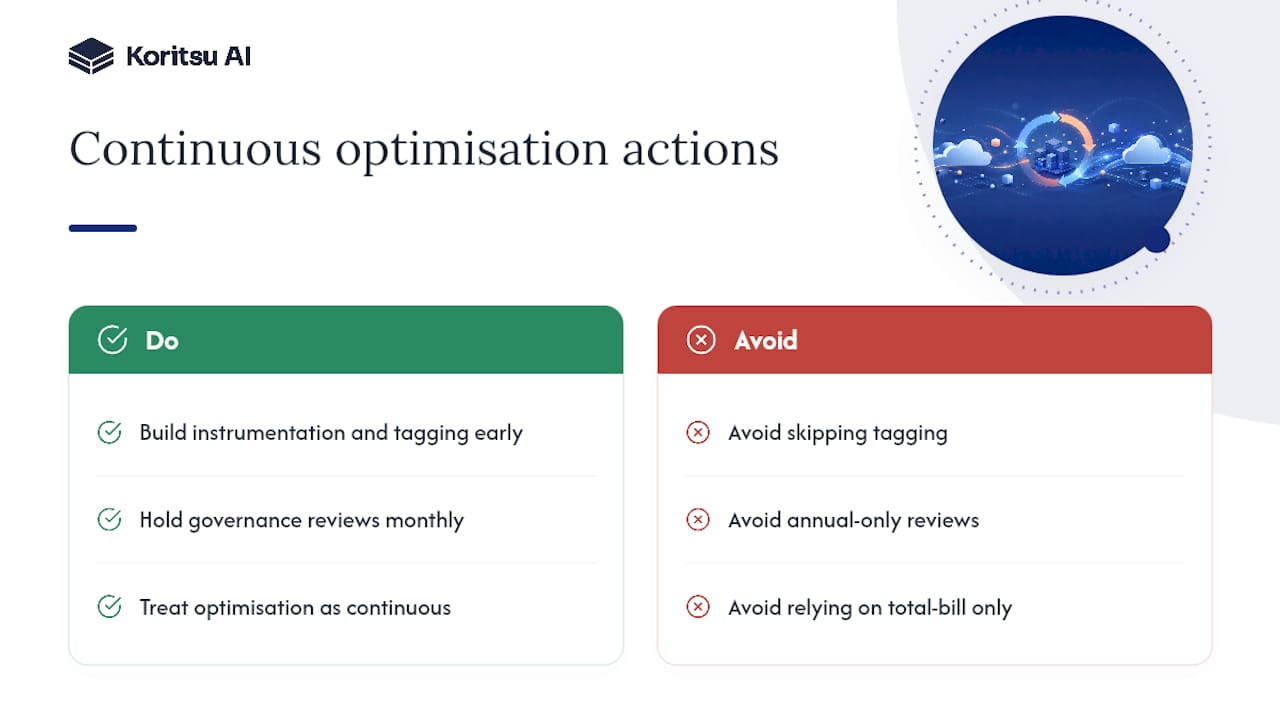 Diagram comparing monthly vs annual optimisation reviews