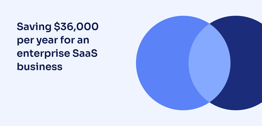 Estudo de Caso de Replicação SQL